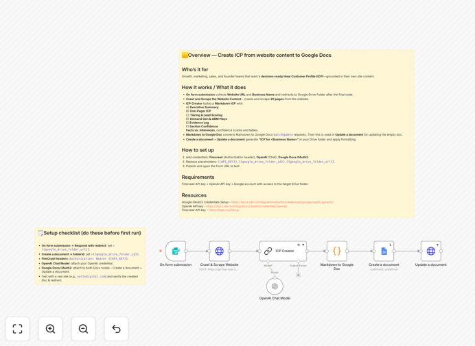 n8n workflow for creating ideal customer profiles