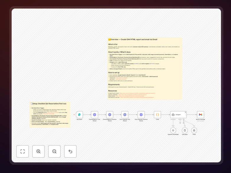 Screenshot of automated GA4 reporting workflow in n8n interface