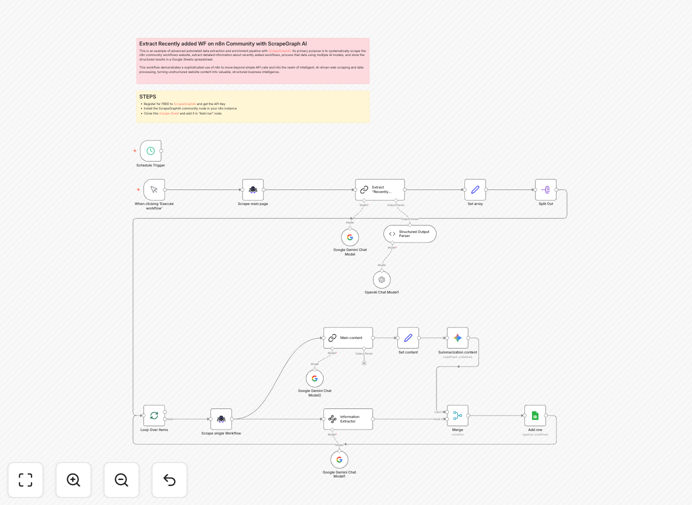 Screenshot of n8n workflow extracting community workflows with AI