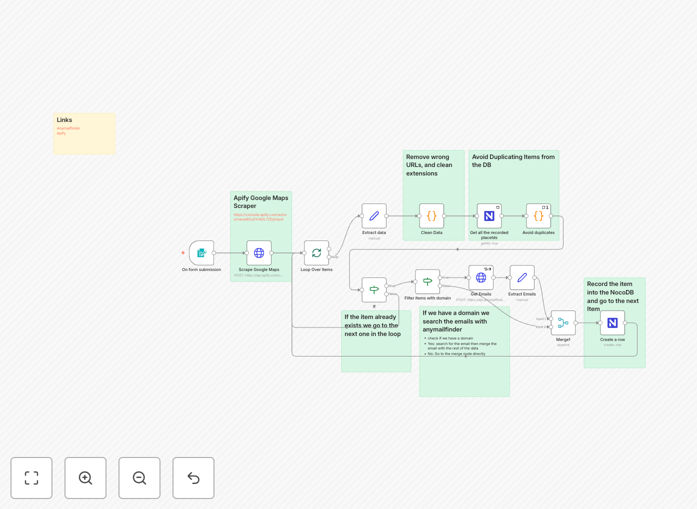 Google Maps lead scraping workflow visualization