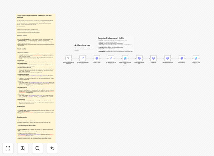 Visualization of calendar data in Baserow with filtering options