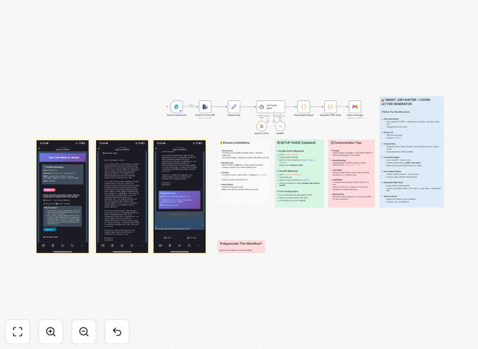 AI Job Hunter n8n workflow automation diagram showing Google Gemini and SerpAPI integration