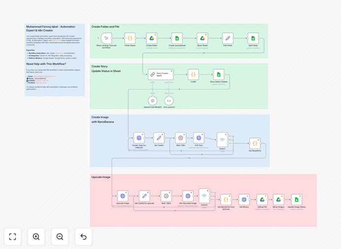AI character generation workflow diagram