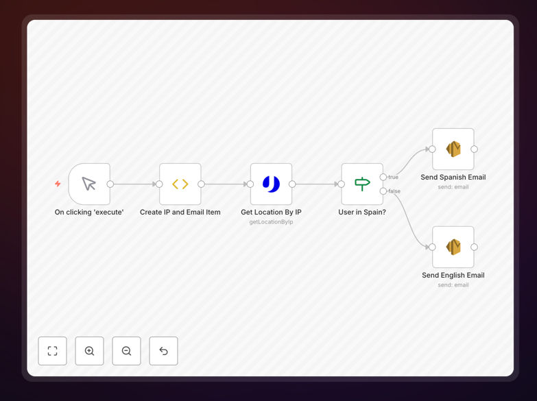 n8n workflow for detecting visitor countries by IP address