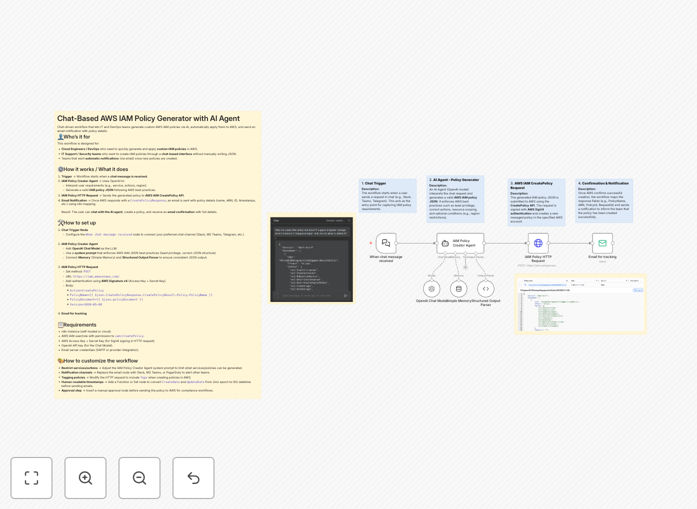 AWS IAM policy generator workflow interface