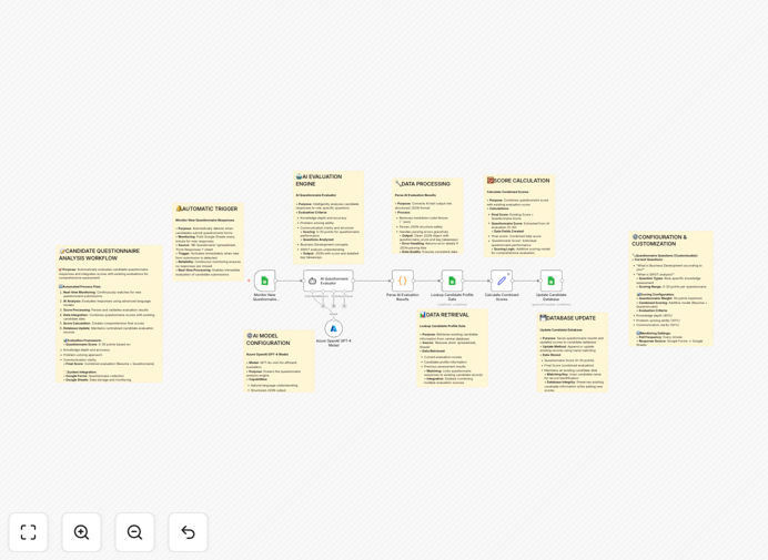 Screenshot of n8n workflow evaluating interview responses with Azure GPT-4o-mini