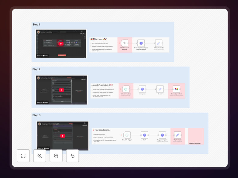 n8n workflow interface showing basic automation steps