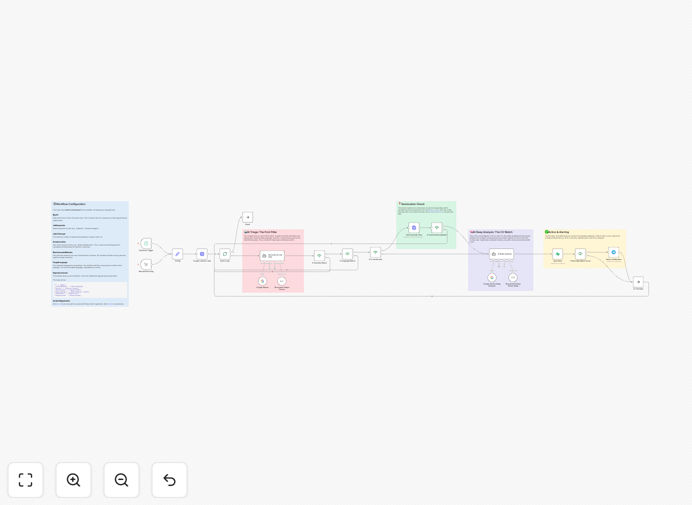 Smart LinkedIn job filtering workflow diagram