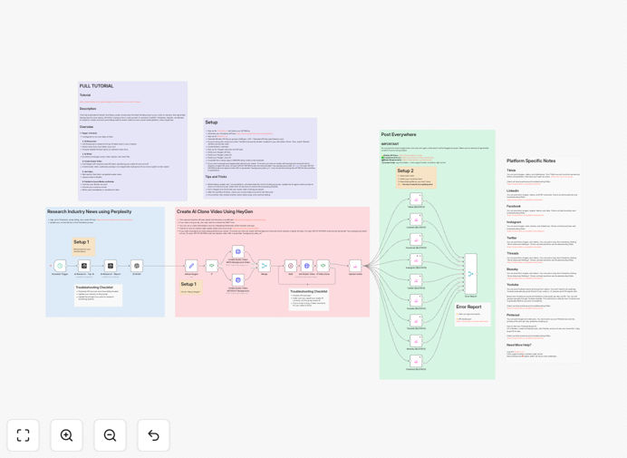 AI avatar video creation workflow dashboard