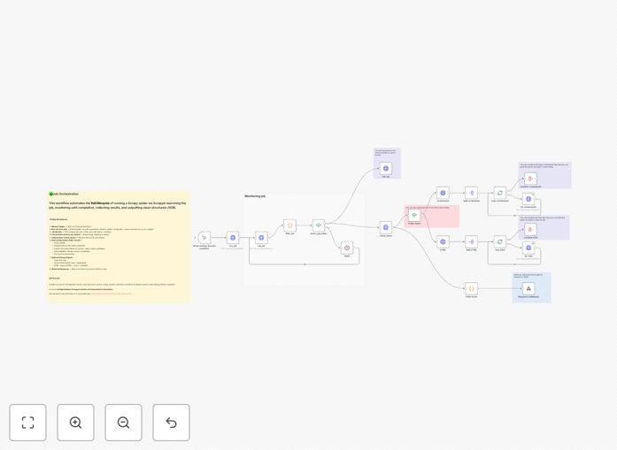 Scrapyd and n8n workflow diagram showing web crawling and data enrichment process
