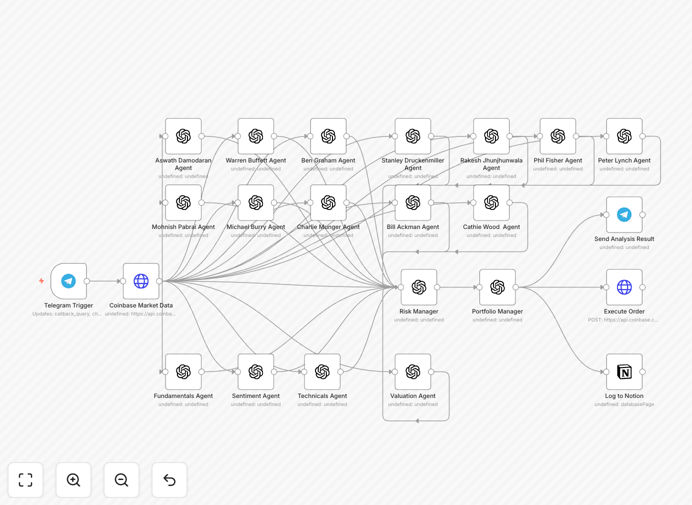 Screenshot of n8n trading analysis workflow