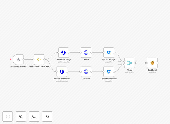 Screenshot automation workflow diagram showing uProc, Dropbox and email integration