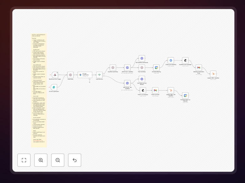 Lead qualification automation workflow diagram
