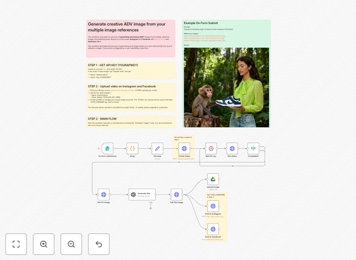 n8n workflow diagram for ADV image generation automation