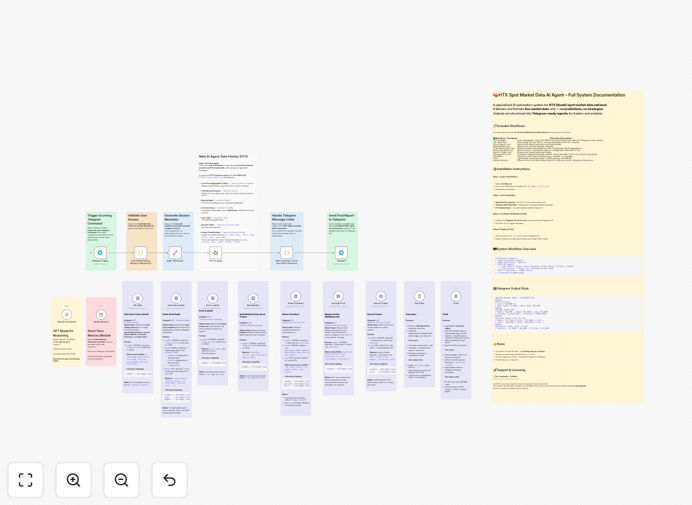 Cryptocurrency market analysis workflow dashboard