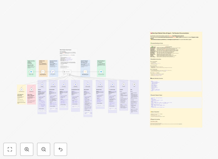 Visualization of the Gate.io to Telegram crypto data automation workflow