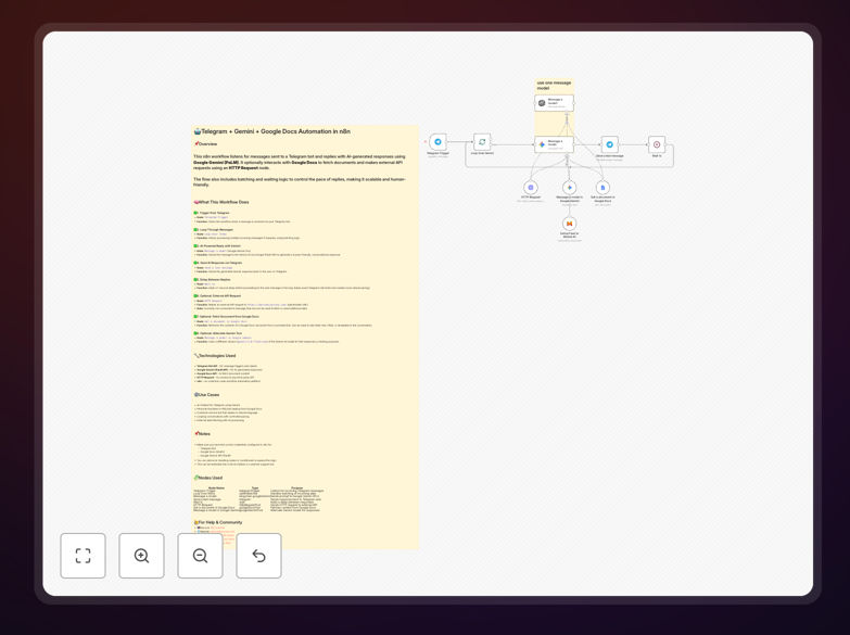 Telegram chatbot workflow diagram showing integration with Google Gemini