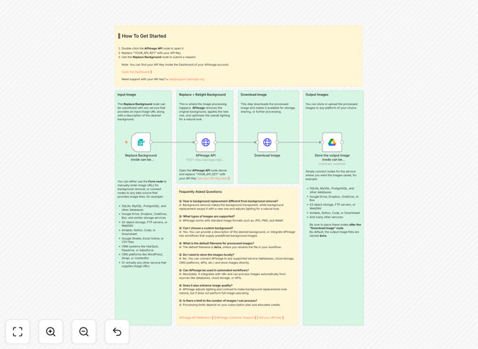 AI Image Background Replacement workflow diagram showing before and after product photos