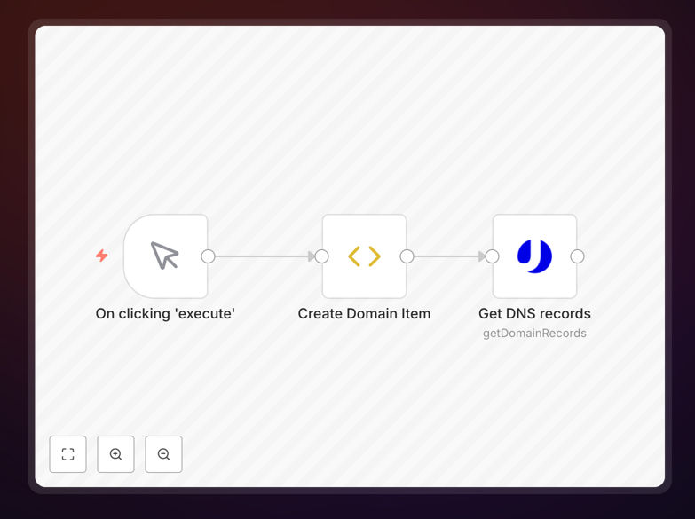 n8n workflow showing DNS record retrieval with uProc
