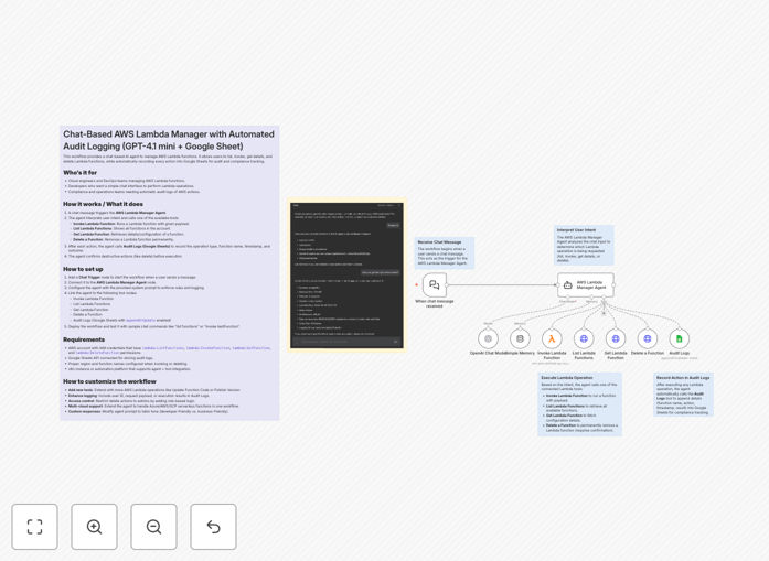 AWS Lambda management chat interface with audit logging workflow diagram