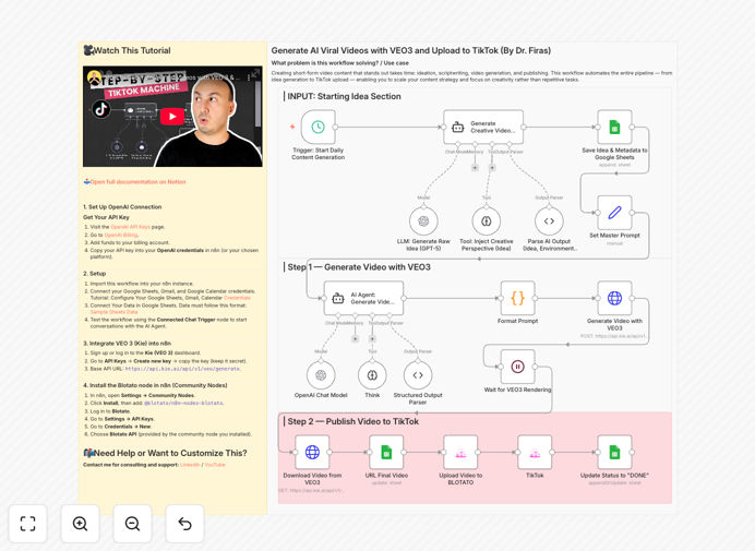 VEO 3 to TikTok automation workflow diagram
