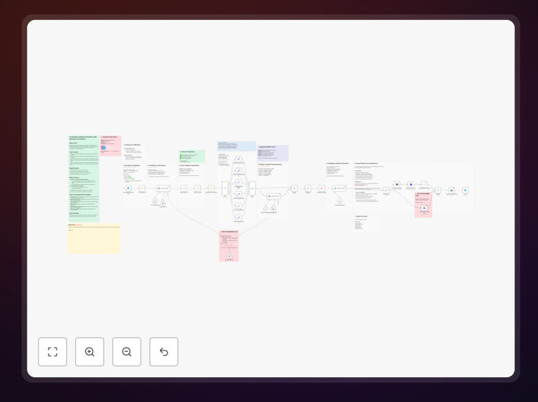 Social media intelligence dashboard showing AI-generated persona analysis