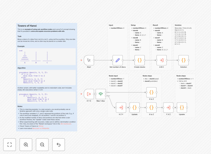 Towers of Hanoi recursive workflow visualization