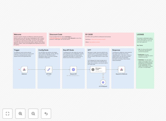 Domain insights generator workflow interface
