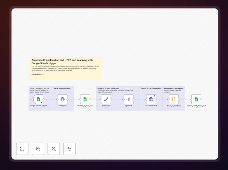 IP geolocation workflow interface in n8n