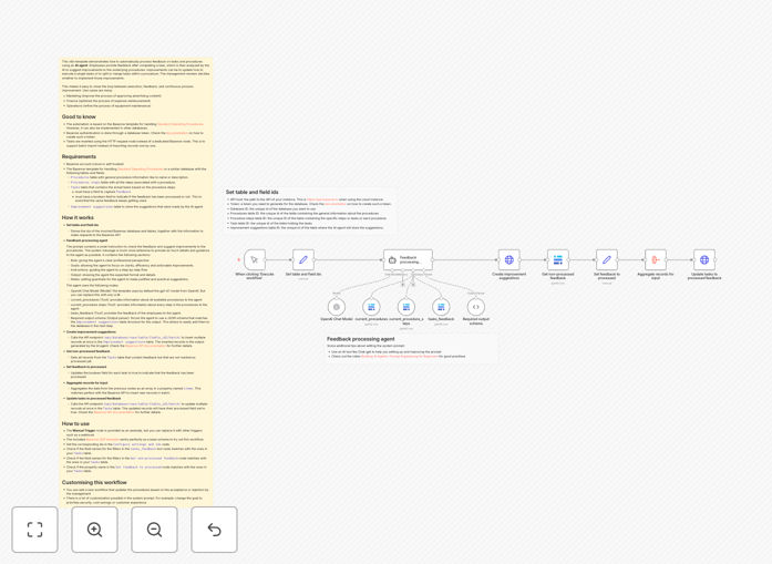 AI employee feedback automation workflow diagram showing feedback collection, AI analysis, and process improvement suggestions