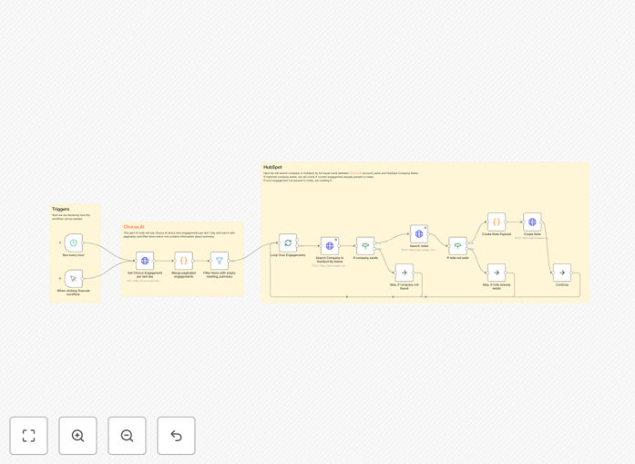 Chorus AI to HubSpot CRM automation workflow diagram