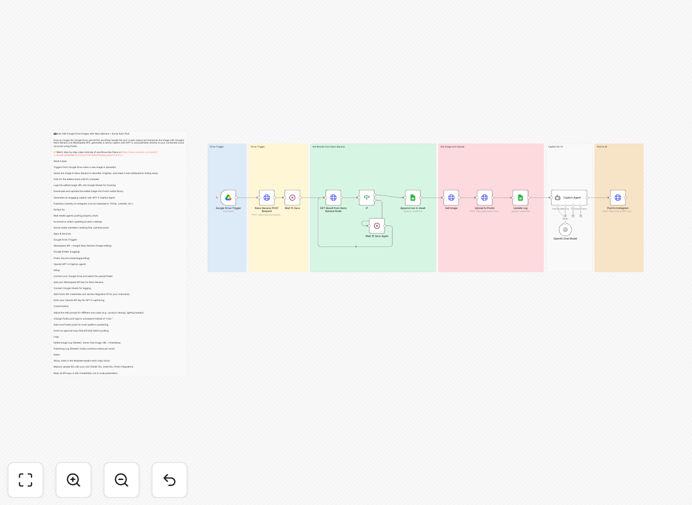 Automated image editing and Instagram posting workflow diagram