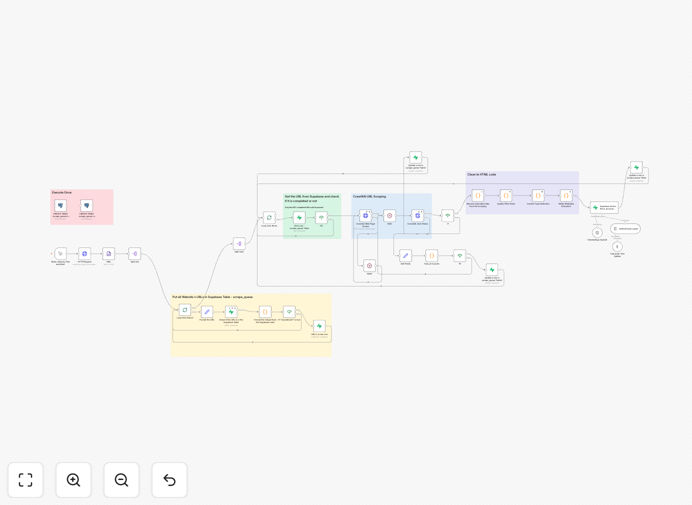RAG workflow diagram showing sitemap crawling to vector storage process