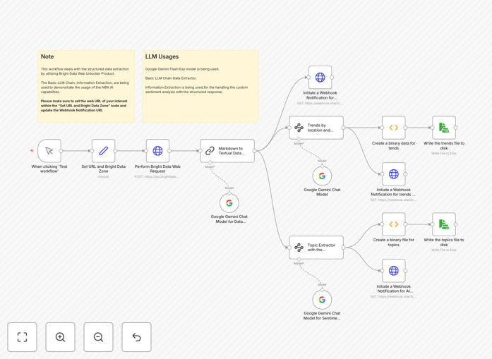 Bright Data and Google Gemini workflow diagram