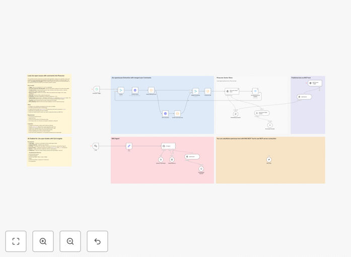 RAG-powered Jira support agent workflow diagram