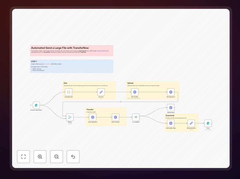 TransferNow file upload workflow diagram