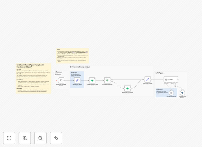 A/B testing AI prompts workflow diagram showing Supabase, Langchain and OpenAI integration