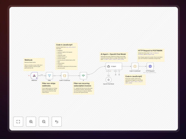 Stripe payment recovery workflow diagram showing AI email generation process