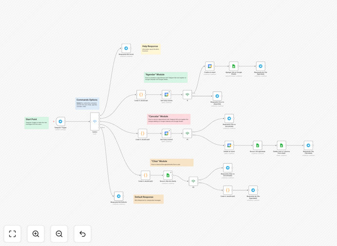 Telegram bot interface showing appointment scheduling flow