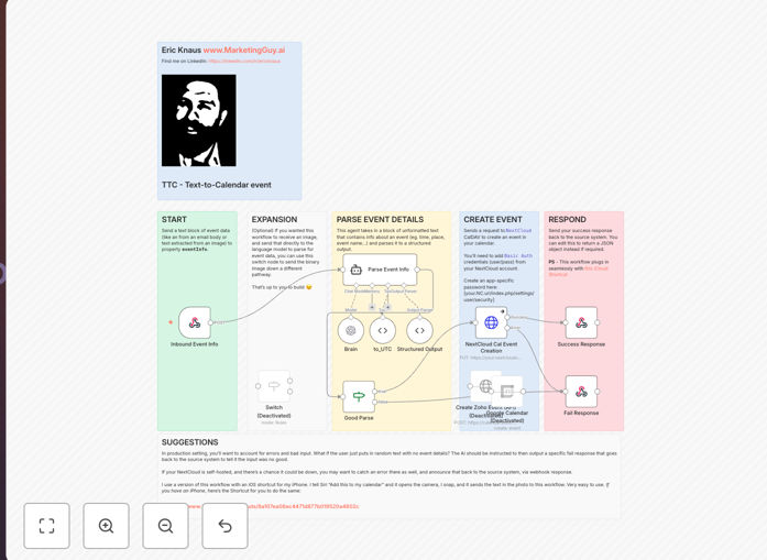 Workflow diagram showing AI processing text to create calendar events