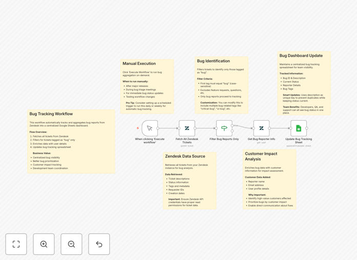 Zendesk to Google Sheets automation interface