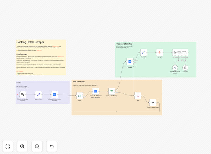 n8n workflow diagram for scraping Booking.com hotel data