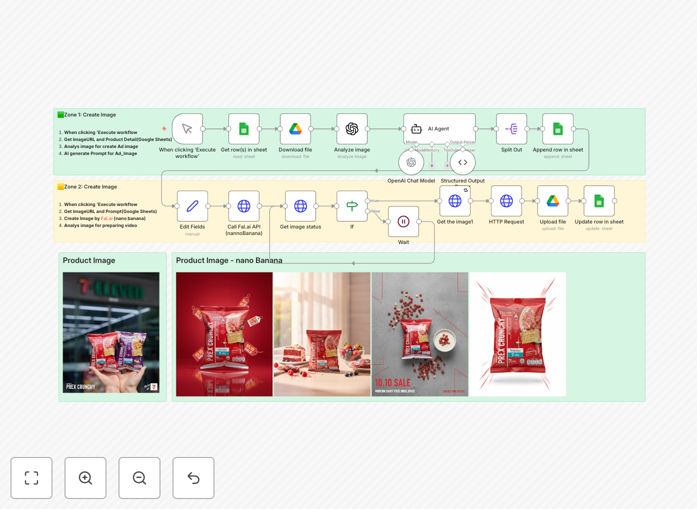 AI ad image generation workflow connecting Google Sheets to Fal.ai and OpenAI