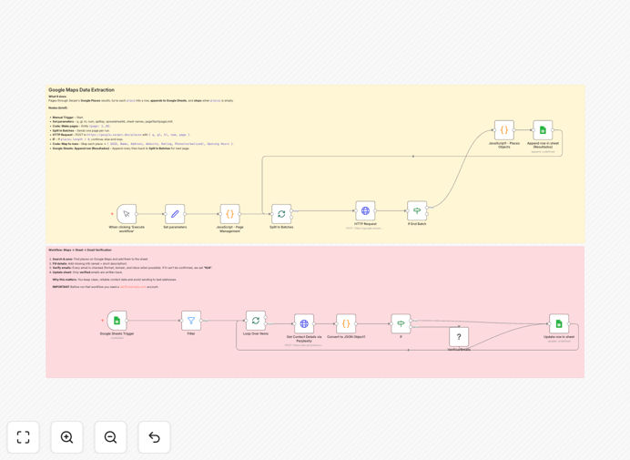Google Maps lead generation automation workflow diagram