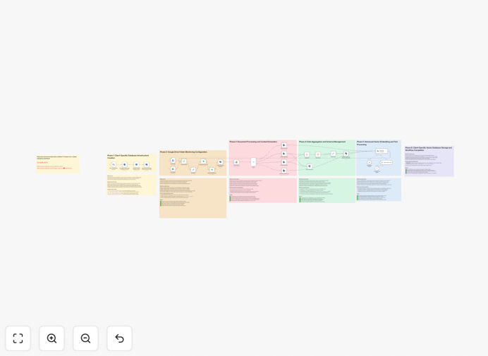 Agentic RAG document processing workflow diagram