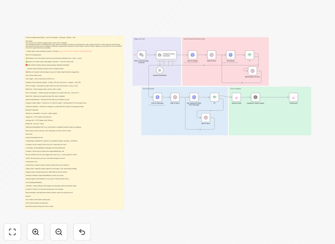 Instagram AI Reels automation workflow interface