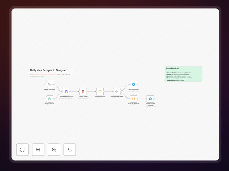 Screenshot showing business ideas being delivered to Telegram