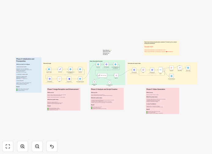AI-generated UGC video example showing product transformation