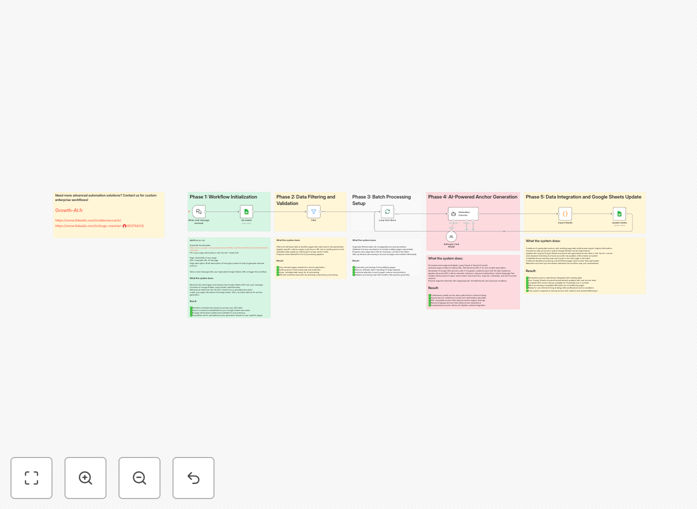 SEO Anchor Text Generator workflow interface