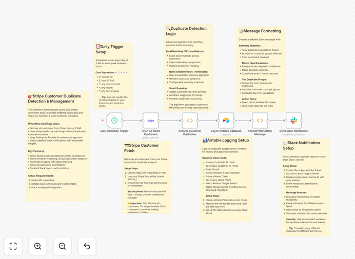Stripe duplicate customer detection workflow visualization